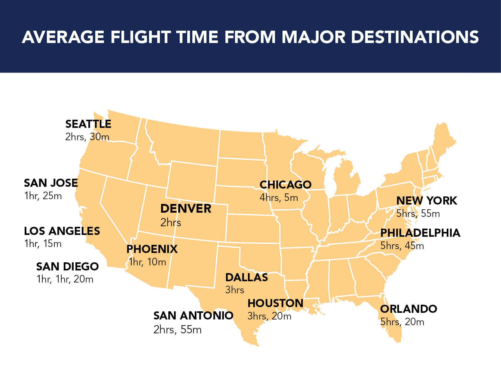 Map of average flight times from Las Vegas