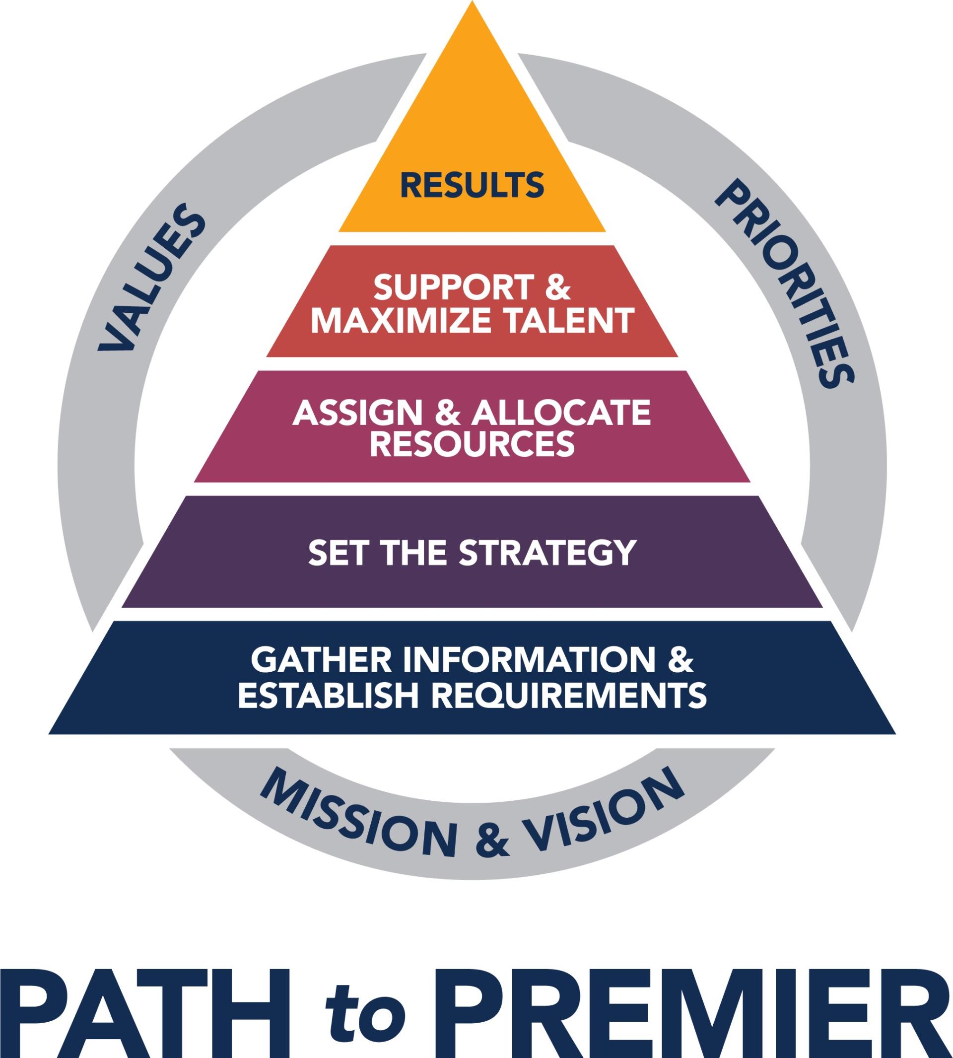 Path to Premier Logo Current 2023