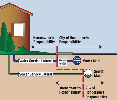 Service Lateral Maintenance graphic