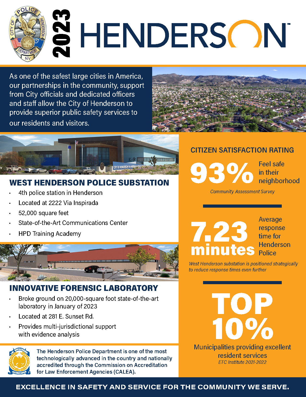 22-974148110 Community Safety, Strategic Priority Fact Sheet Update #1