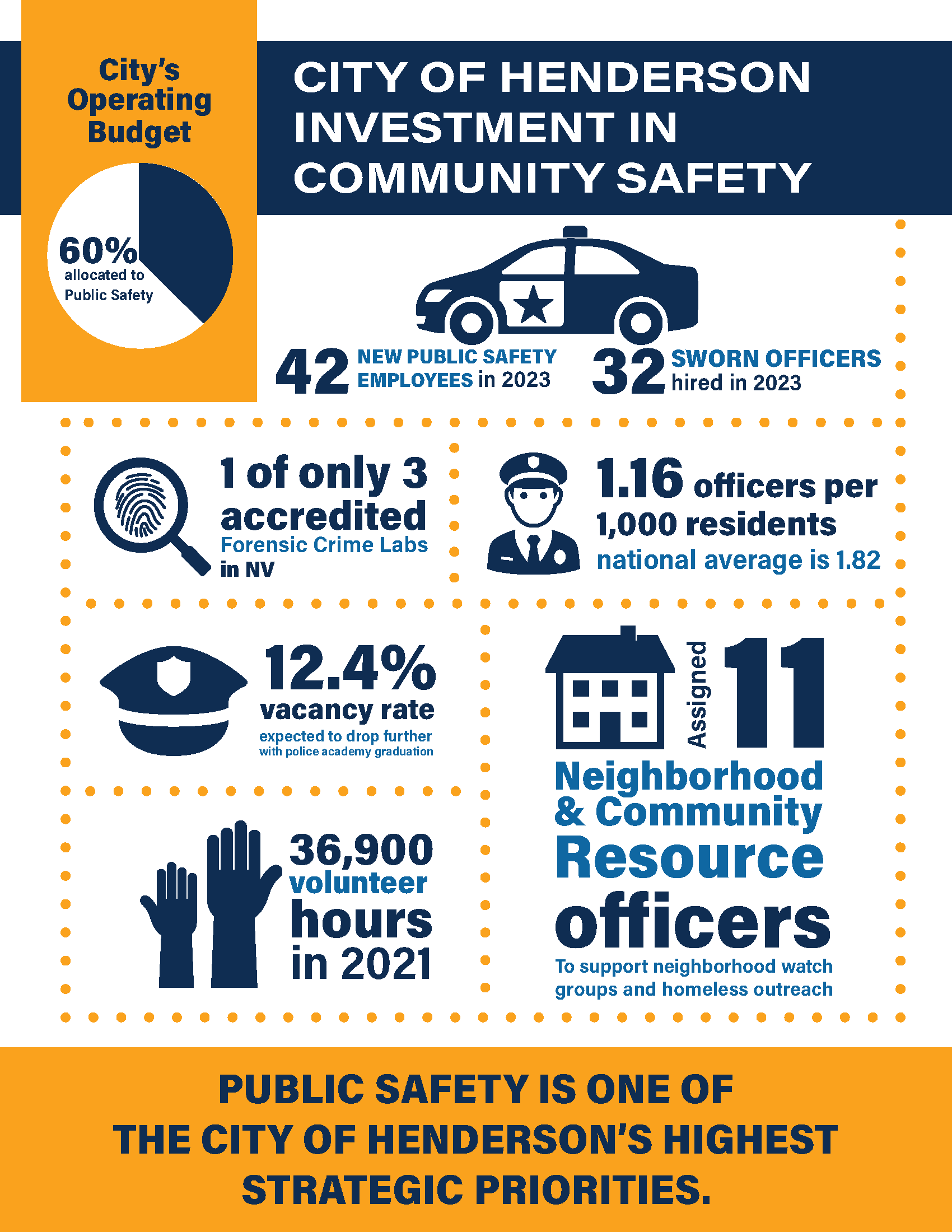 22-974148110 Community Safety, Strategic Priority Fact Sheet Update #12